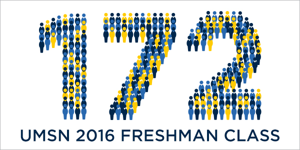 172 largest freshman class