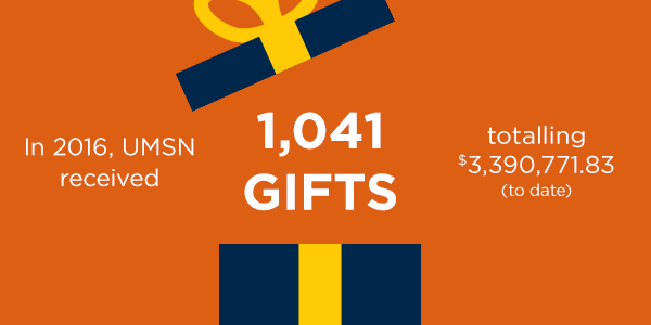 UMSN is at 83% ($23 million) of its Victors for Michigan campaign