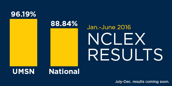 NCLEX Results