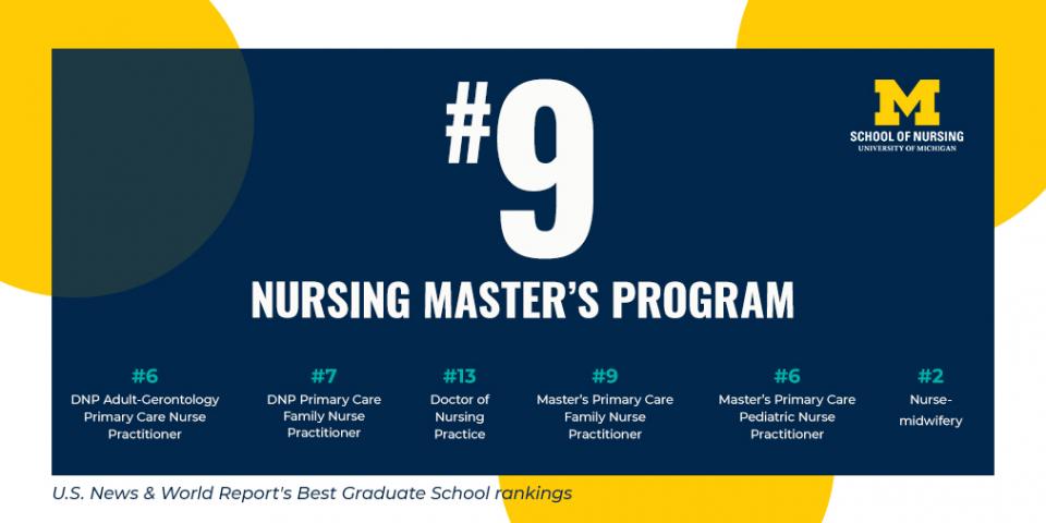 Master's Programs - School of Nursing