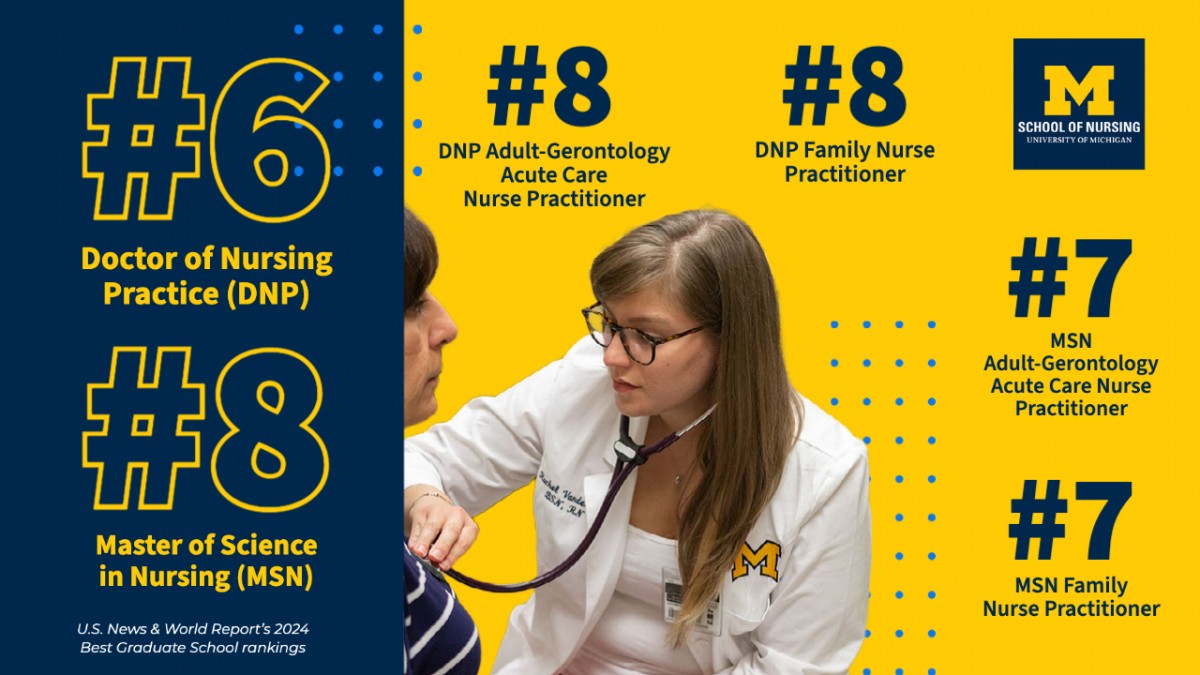 Top 50 Best Nursing Schools for 2023