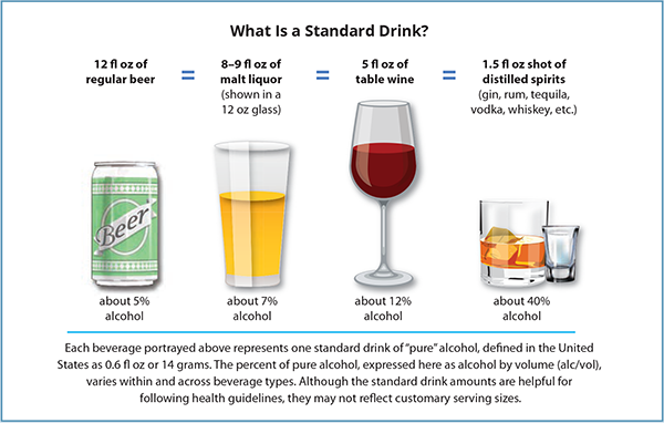 Binge drinking graphic