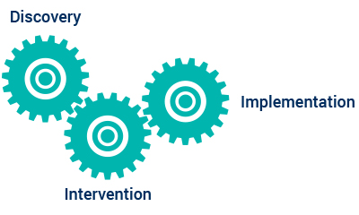 Gears with words &quot;discovery, intervention and impact&quot;