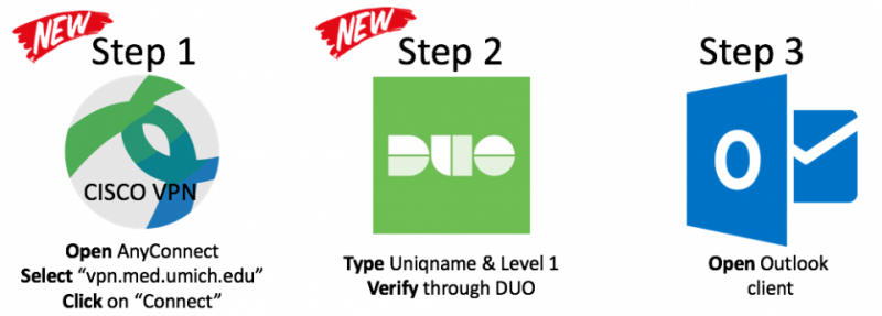 vpn then duo then outlook client